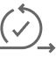 Rapid Iterations